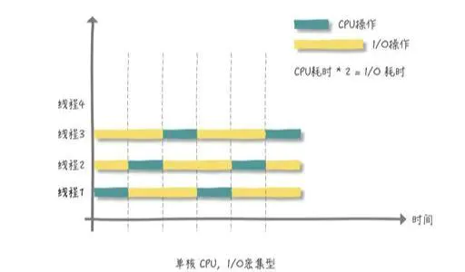 【性能】创建多少个线程合适？_调优_05