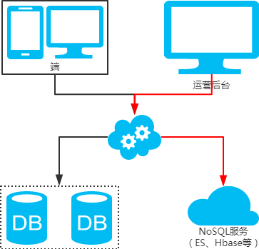 分库分表方案_字段_09