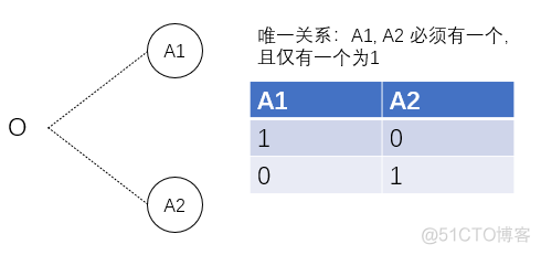 软件测试用例设计方法-因果图法_面试_05