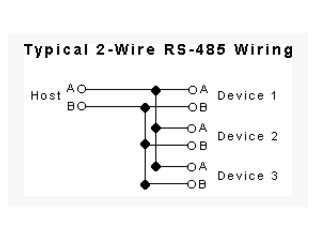 RS485, RS422 and RS232连线_其他_03