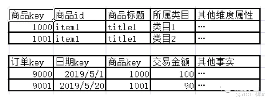 6000字详解数据仓库建设_数据仓库_10