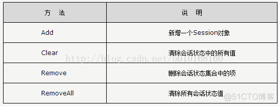 Asp.NET的目的是学习_字符串_09