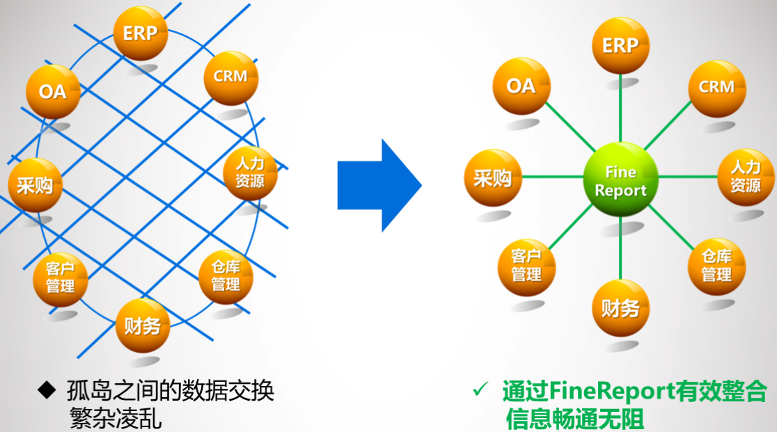 企业如何搭建数据分析平台_oa系统