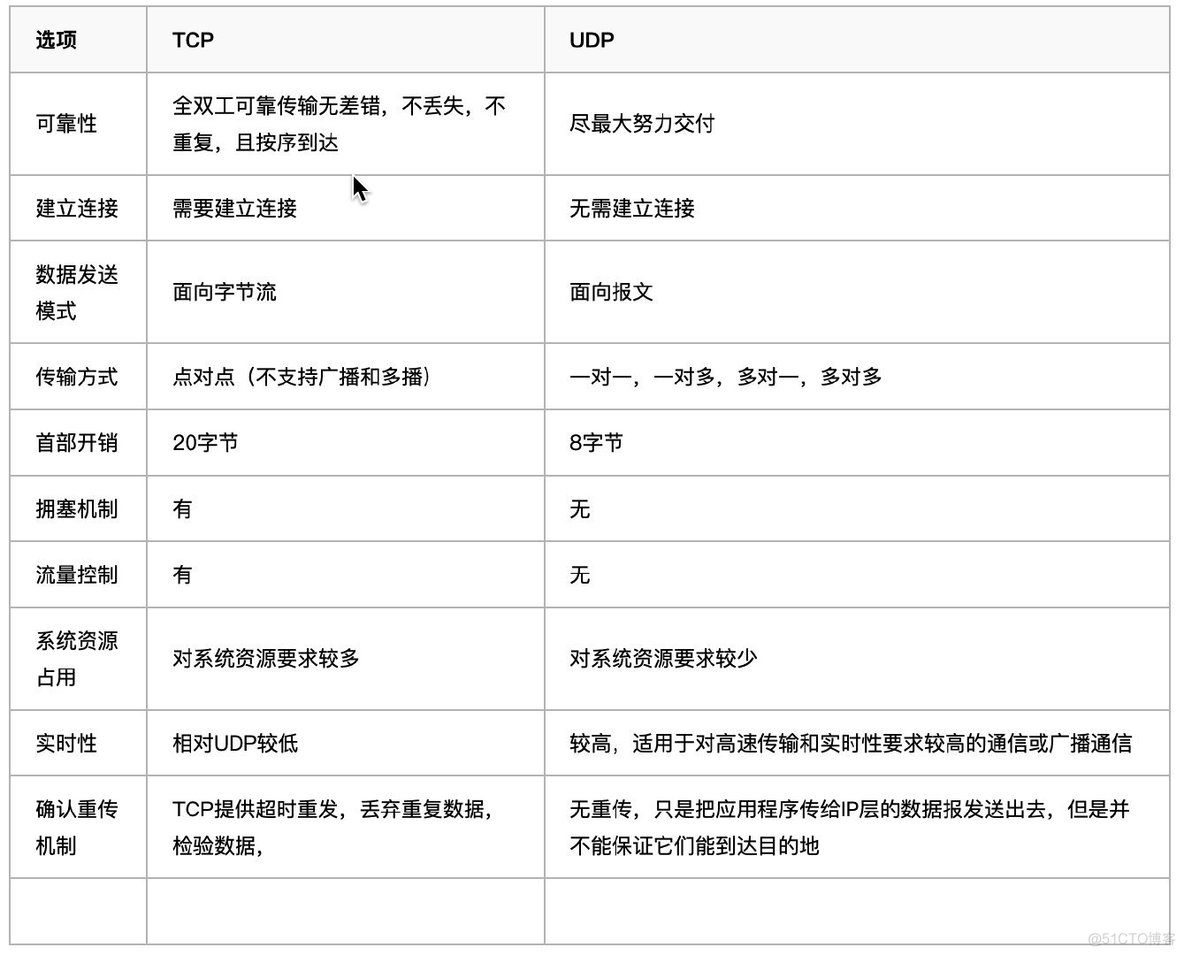 计算机网络丨（四）传输层_重传_09