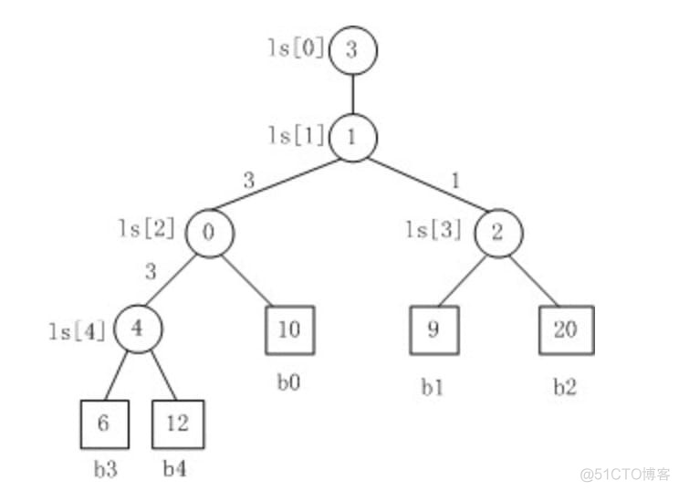 C++常用数据结构的实现_通用实践_02