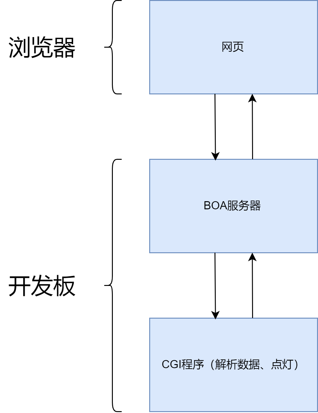 实用 | 10分钟教你通过网页点灯_嵌入式_02