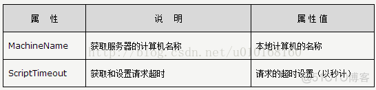 Asp.NET的目的是学习_表单_10