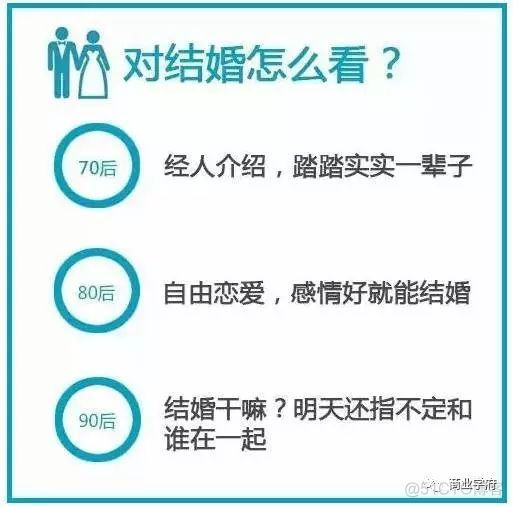 70、80、90后谈钱时，竟然是这个样！_二维码_14