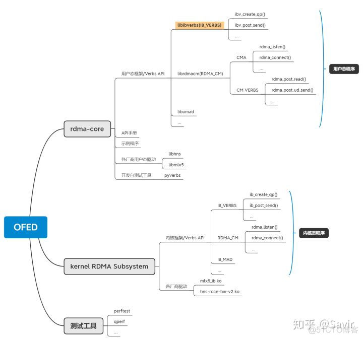 【RDMA】12. RDMA之Verbs_头文件_02