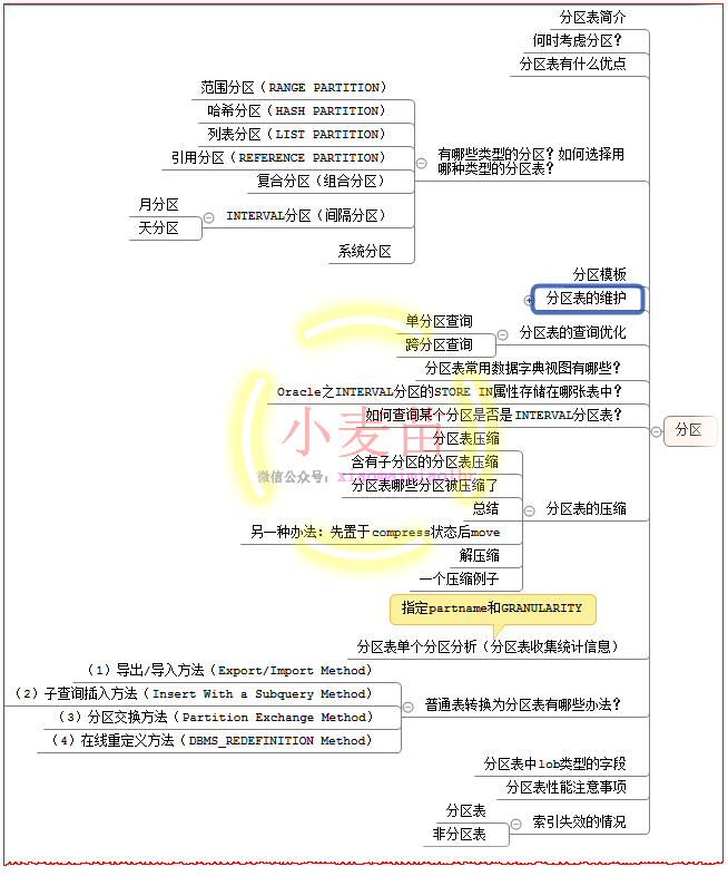 【OCP、OCM、高可用等】小麦苗课堂网络班招生简章（从入门到专家）--课程大纲_数据文件_51