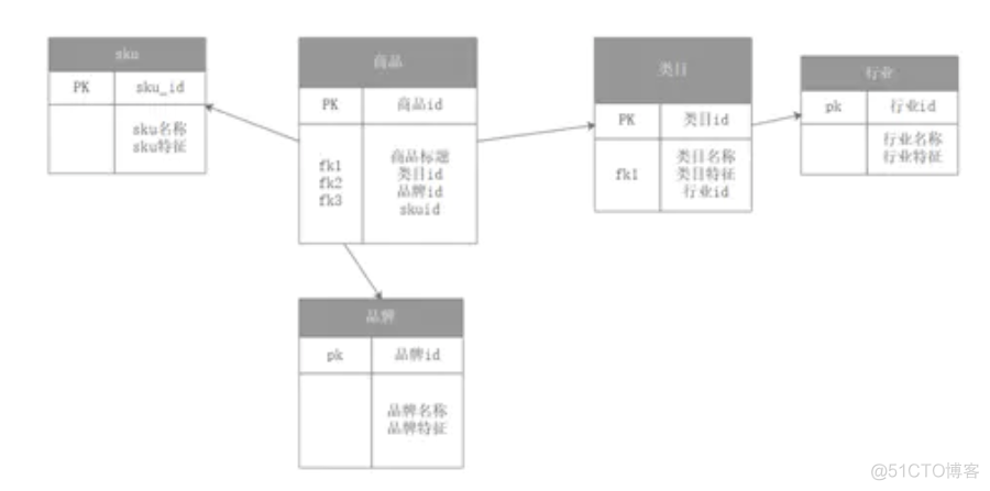 6000字详解数据仓库建设_数据仓库_06