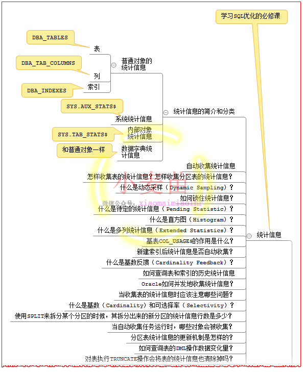 【OCP、OCM、高可用等】小麦苗课堂网络班招生简章（从入门到专家）--课程大纲_数据文件_48