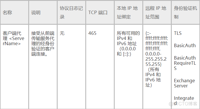 Exchange 2016 中接收连接器_客户端_03