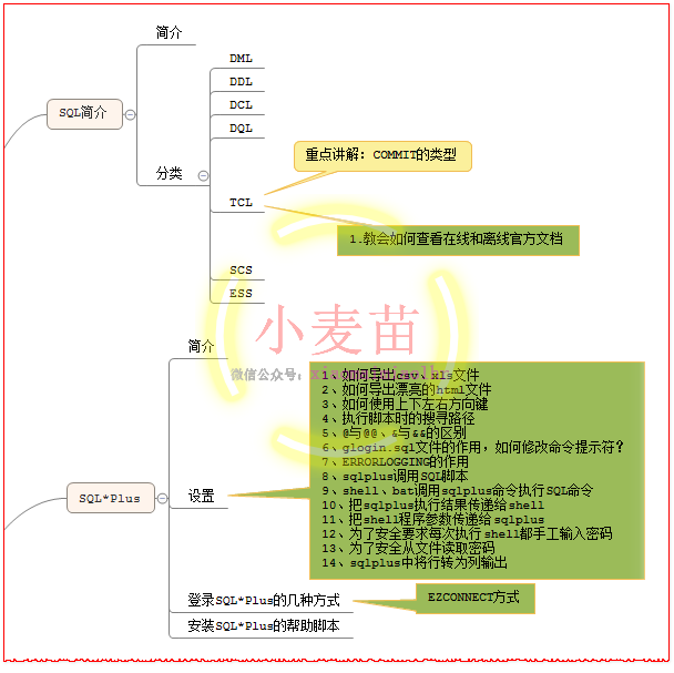 【OCP、OCM、高可用等】小麦苗课堂网络班招生简章（从入门到专家）--课程大纲_数据库_27