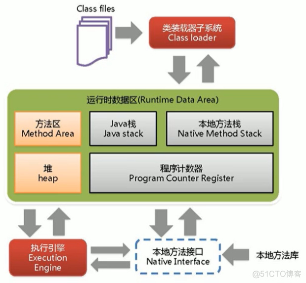 jvm001-JVM与Java体系结构_java_15