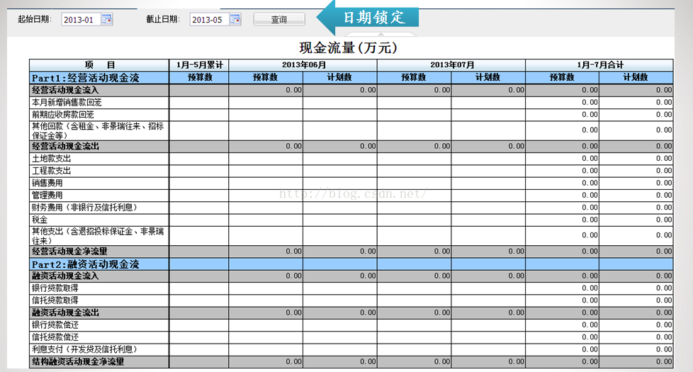 财务报表开发实例分析：几个通用维度介绍与关键点_分析工具_02