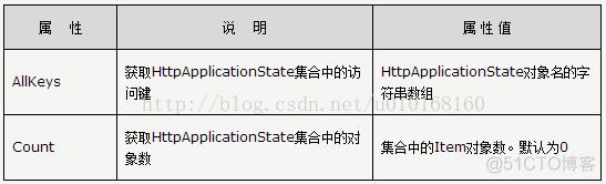 Asp.NET的目的是学习_数据_06