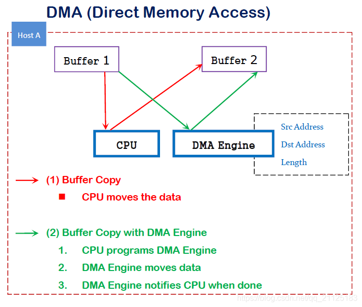 【RDMA】RDMA技术详解（一）：RDMA概述_应用程序