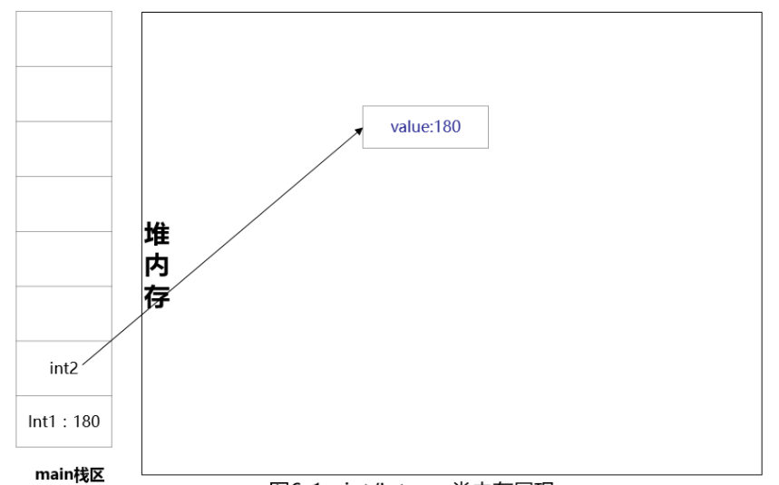 String,String Builder,String Buffer-源码_java_03