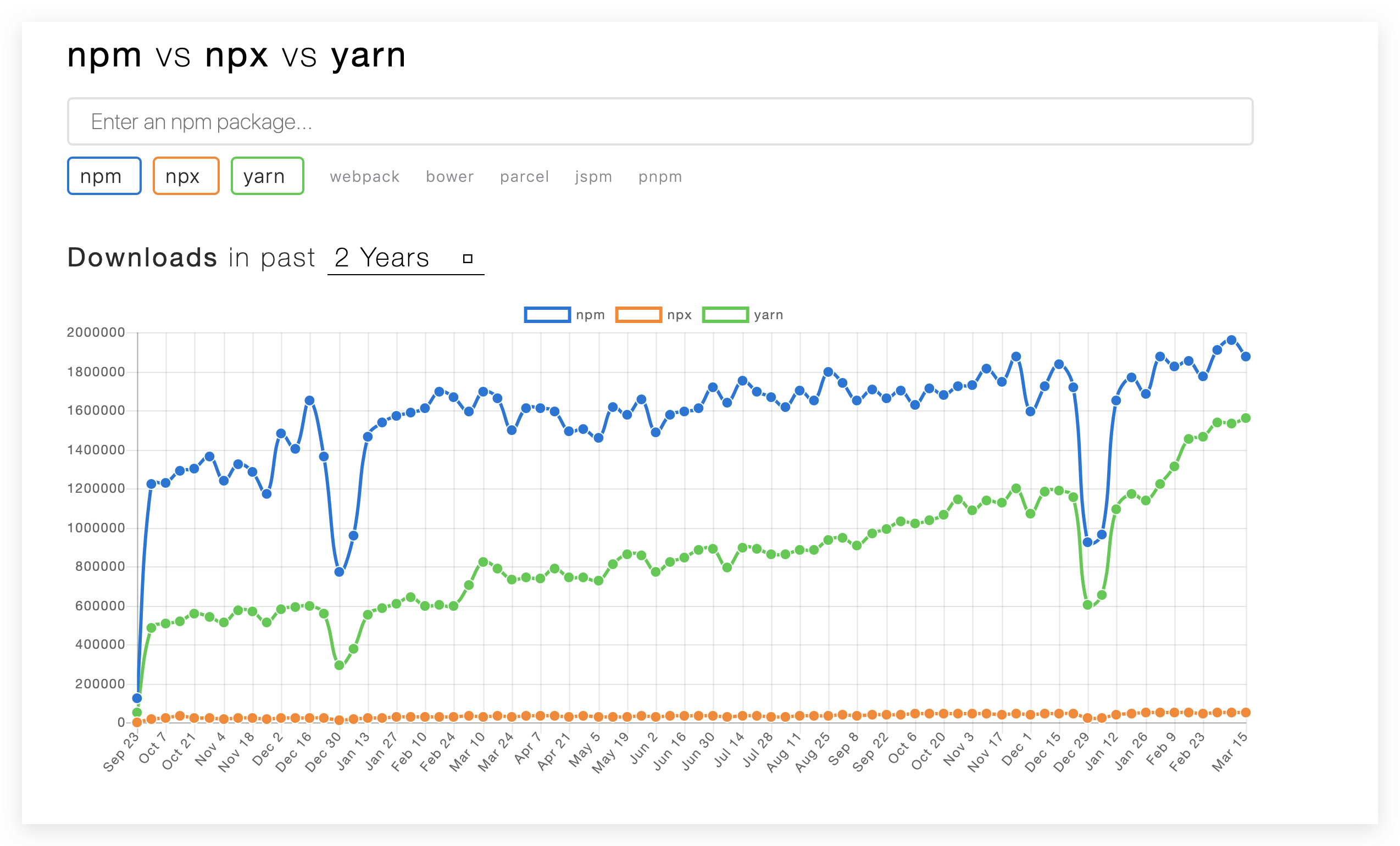 yarn create & npx & npm init_npx