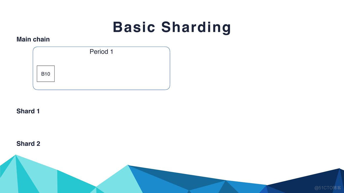 以太坊分片概说_ide_23