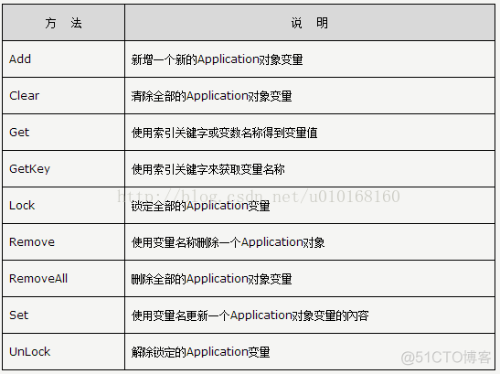 Asp.NET的目的是学习_数据_07