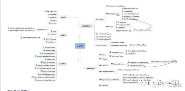 【重磅推荐】34张史上最全IT架构师技术知识图谱_java_12