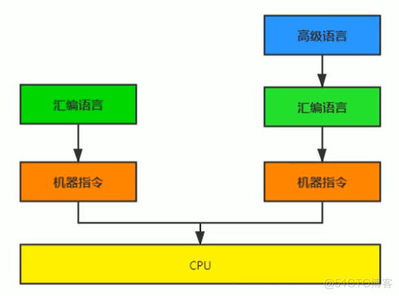 jvm001-JVM与Java体系结构_编译器_02