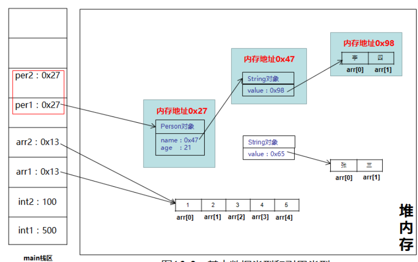 String,String Builder,String Buffer-源码_java_02