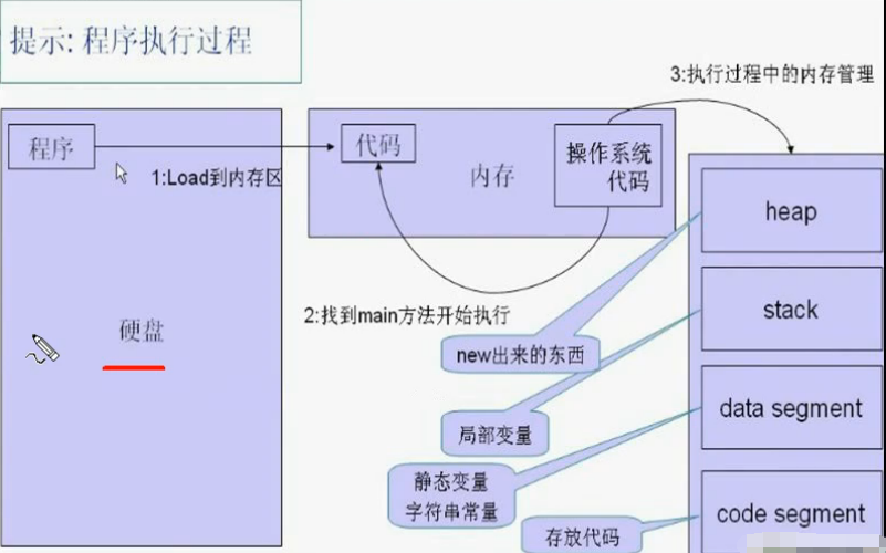 Java内存管理_内存管理