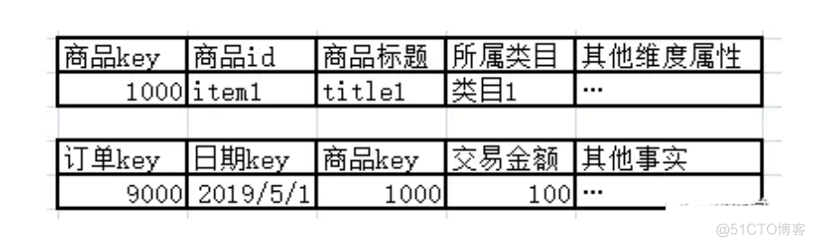 6000字详解数据仓库建设_数据仓库_08