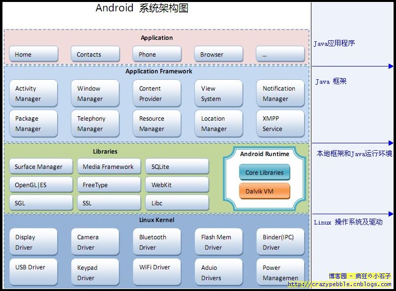 Android 源代码结构_android_03