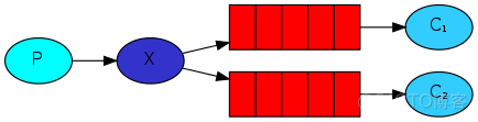 rabbitMQ消息队列原理_发送消息_19