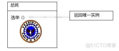 .NET设计模式-单件模式（Singleton Pattern）_初始化_03