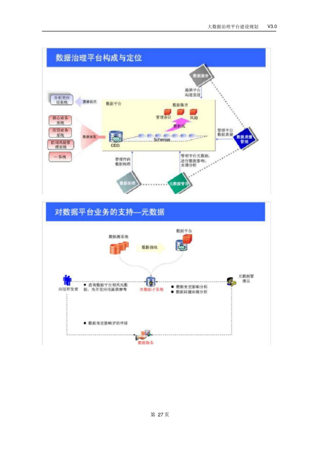 大数据治理平台建设规划方案_物联网_30