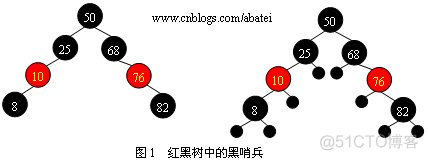 红黑树_红黑树