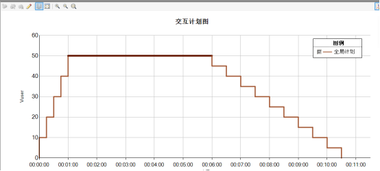 LoadRunner 性能测试_虚拟用户_20