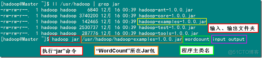 hadoop高速扫盲帖，从零了解hadoop_mapreduce_07