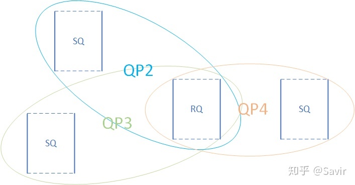 【RDMA】3. RDMA基本元素_先进先出_05