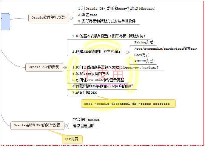 【OCP、OCM、高可用等】小麦苗课堂网络班招生简章（从入门到专家）--课程大纲_数据库_25