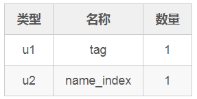 通往高级 Java 开发的必经之路(下)_初始化