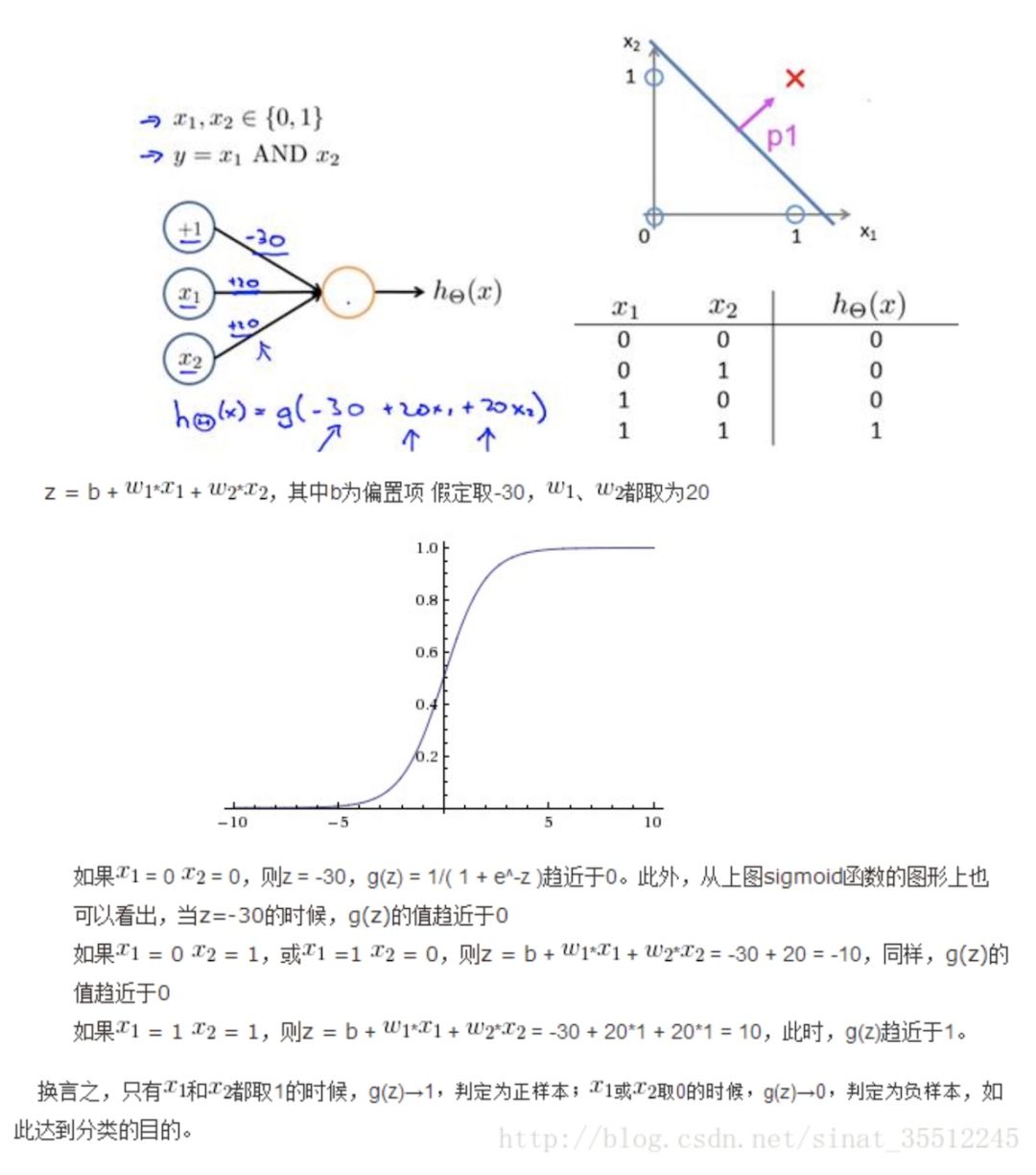 200道往年BAT机器学习面试题_zk_09