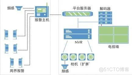 智慧园区通用场景建设_智慧园区_04