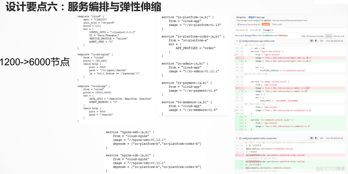 基于Kubernates微服务案例_解决方案_14