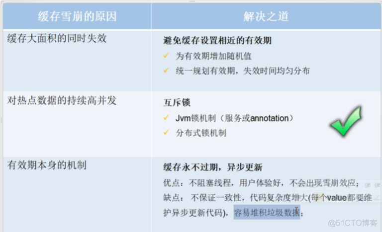 高并发缓存架构_redis_03