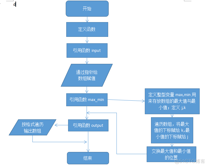 第一次作业_i++_04