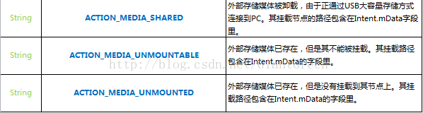 Android监听外部存储设备的状态（SD卡、U盘等等）_代码实现_02