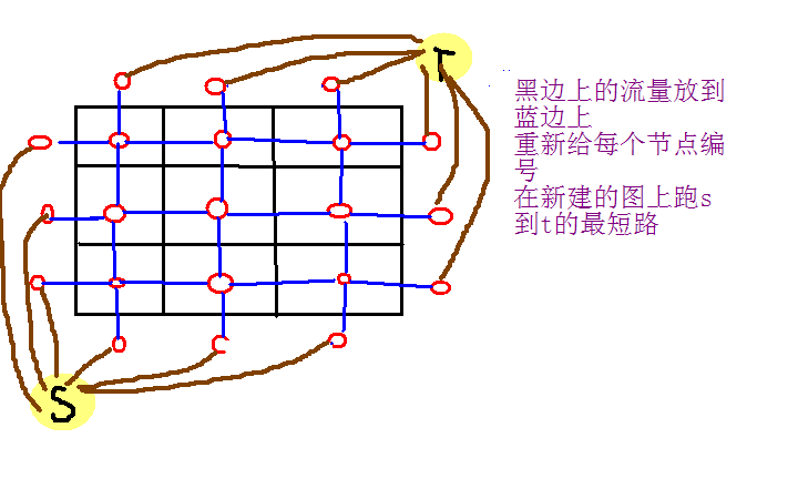 COGS 栅格网络流_最大流_03