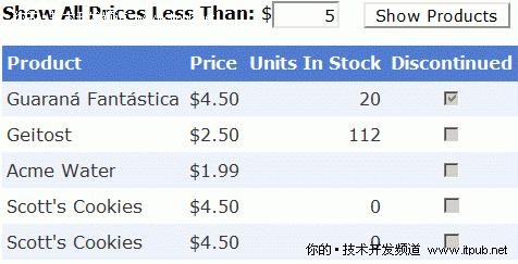 一起谈.NET技术，ASP.NET 4过滤数据新控件QueryExtender_字符串