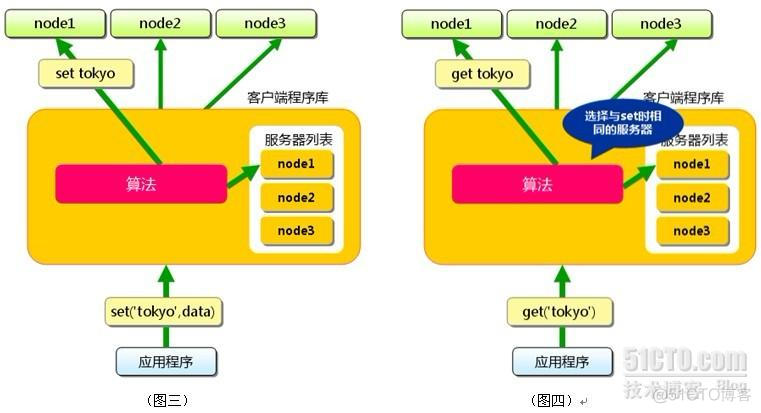 Memcache知识点梳理_缓存_06